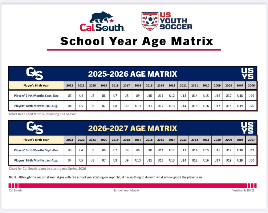 Cal South School Age Matrix